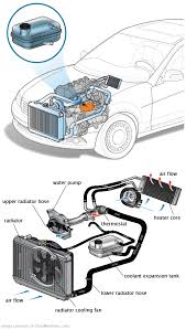 See P0C96 repair manual